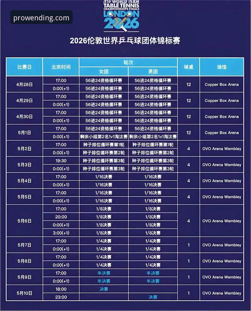 2026世乒赛女团小组赛：陈幸同首秀全面解析，问鼎娱乐深度观察国乒新周期战术演进